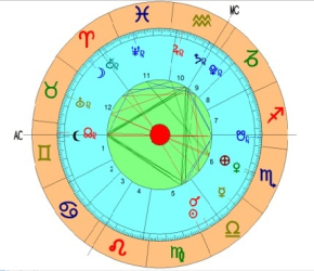 Kurz astrologie 2022