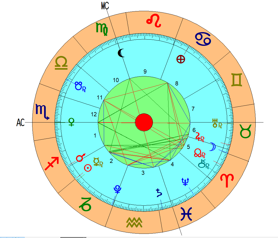 Konfigurace – zimní slunovrat 22.12.2023, 4,27 seč